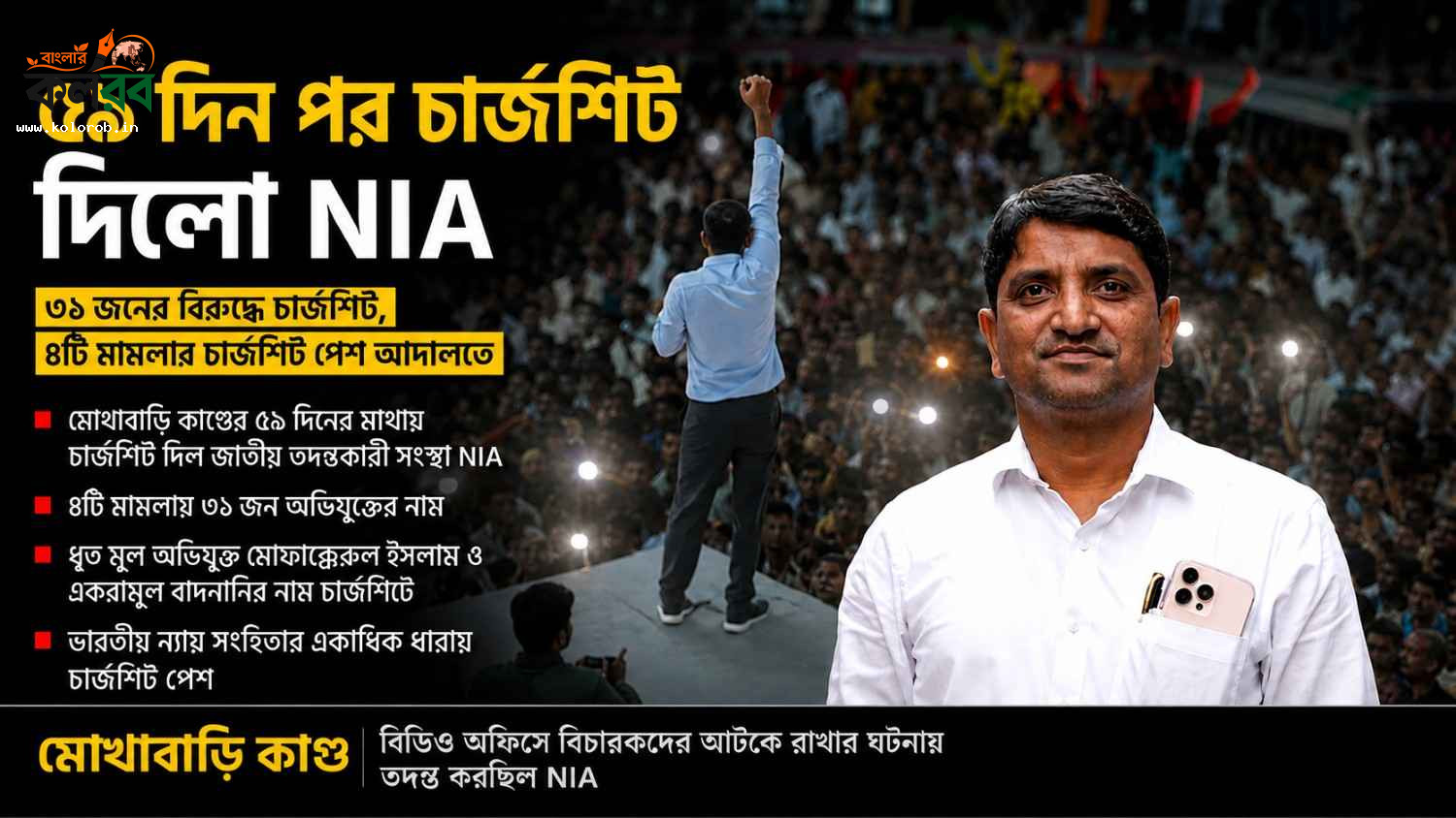 মোথাবাড়ি কাণ্ডে কড়া পদক্ষেপ এনআইএ-র: ৫৯ দিনের মাথায় মূল চক্রী মোফাক্কেরুল-সহ ৩১ জনের বিরুদ্ধে চার্জশিট পেশ