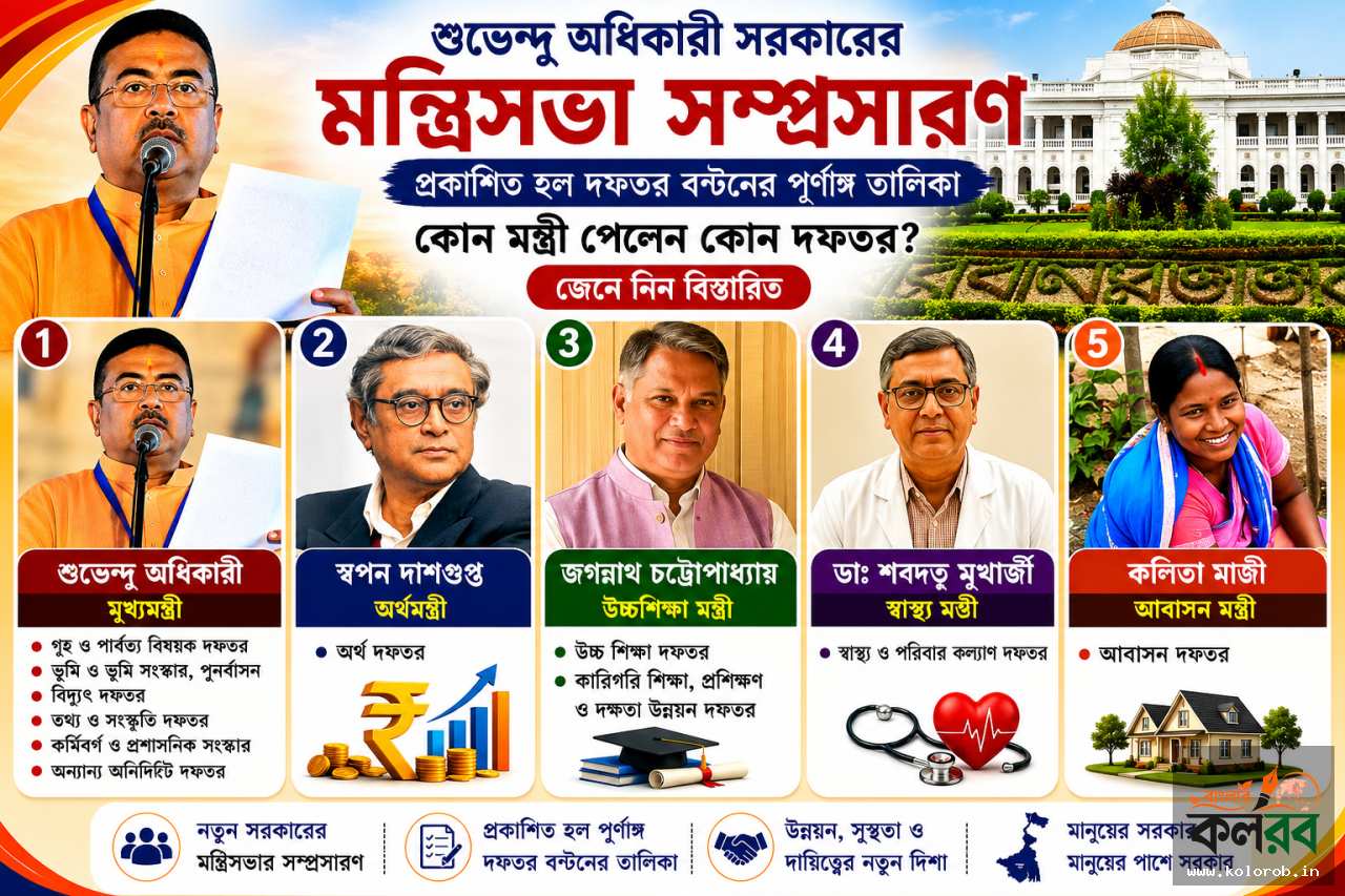 শুভেন্দু অধিকারী সরকারের মন্ত্রিসভা সম্প্রসারণ, প্রকাশিত হল দফতর বণ্টনের বিজ্ঞপ্তি