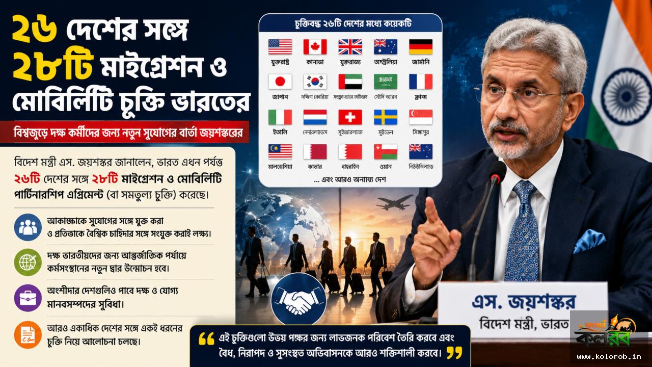 ২৬ দেশের সঙ্গে ২৮টি মাইগ্রেশন ও মোবিলিটি চুক্তি ভারতের, বিশ্বজুড়ে দক্ষ কর্মীদের জন্য নতুন সুযোগের বার্তা জয়শঙ্করের